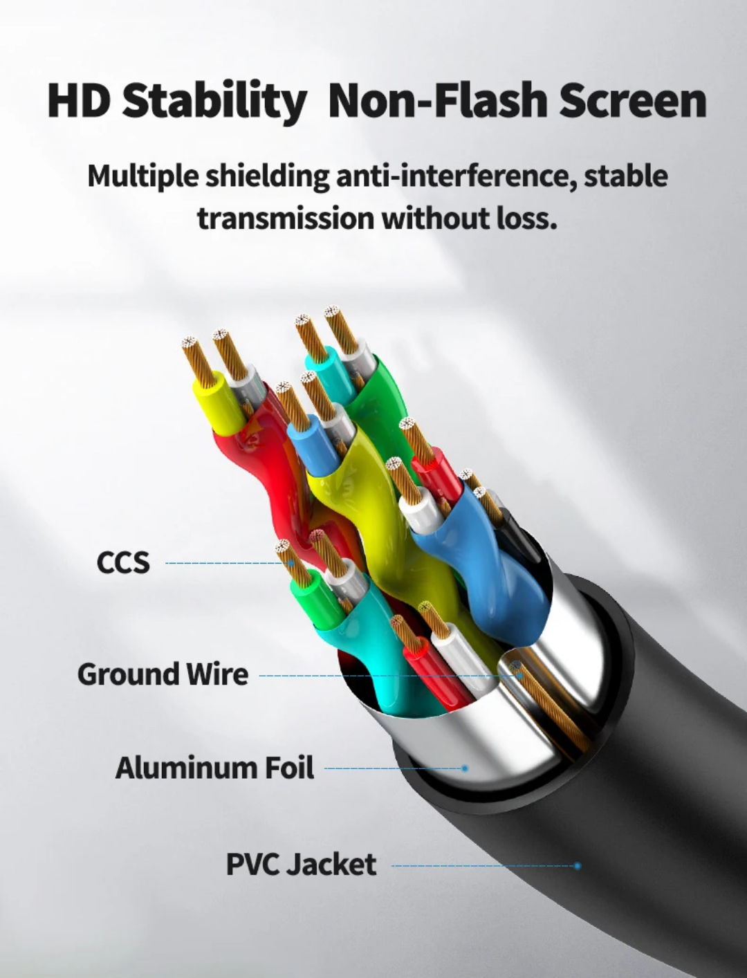 HDMI Cable 4K Premium High Speed HDTV 2.0 Standard Transmission Cord 1M Supports Dual Screen Dolby True HD DTS-HD and 10/100Mbps Ethernet for Projector Laptop TV Game Box