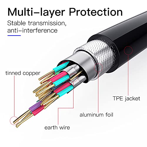 Micro HDMI to HDMI Cable Male to Male 4K 1080p Resolution high Speed Gold Platted, Ethernet Audio Cable 1m Compatible with Cameras, Raspberry Pi 4 B (can not use with Mobile).