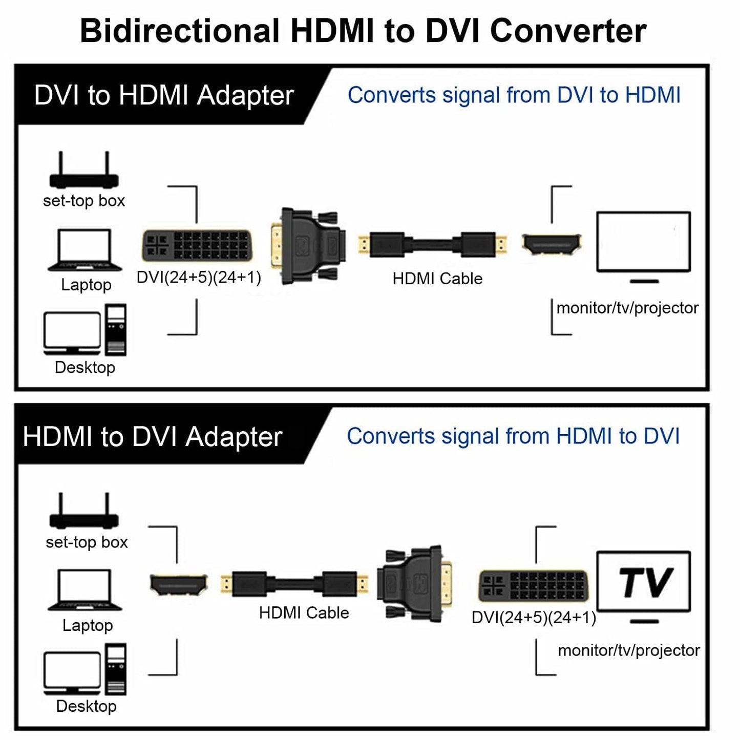 DVI to HDMI Adapter, DVI-D 24+1 Male to HDMI Female High Speed Adapter Converter Gold Plated Support 1080P for HDTV, Plasma, DVD, Projector, Computer