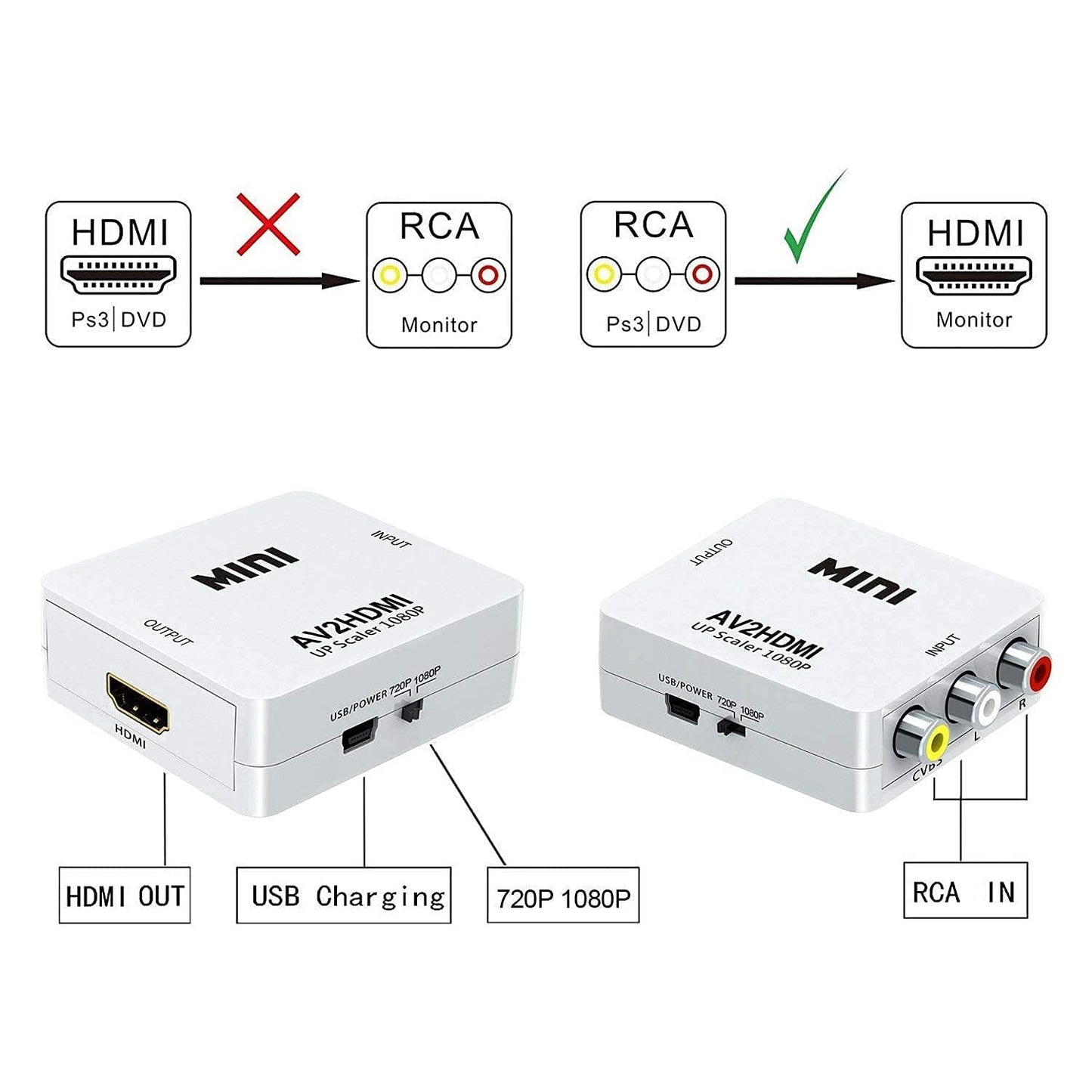 AV to HDMI Converter, RCA to HDMI, 1080P Mini RCA Composite CVBS Video Audio Converter Adapter Support PAL/NTSC for TV/PC/Gaming Console, VHS/VCR/Blue-Ray DVD Players.(White)
