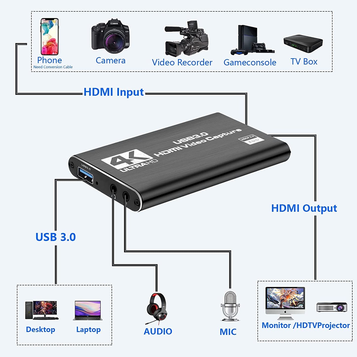 Video Capture Cards, 4K HDMI to USB 3.0 Video Capture Device, 60fps Broadcast Live and Record Video Audio Gaming, Streaming, Teaching, Video (4K USB 3.0 HDMI Video Capture)
