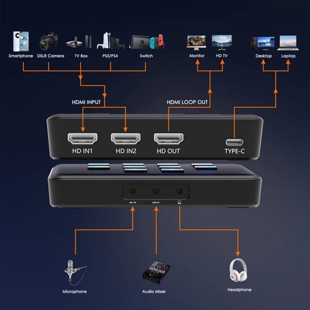 4K Dual HDMI Audio Video Capture Card, USB 3.0 HDMI Capture Device for Live Streaming and Broadcasting with PIP Function for Video Gaming