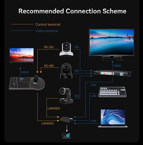VIDEOCAST KC20 Pro PTZ Multifunctional Controller