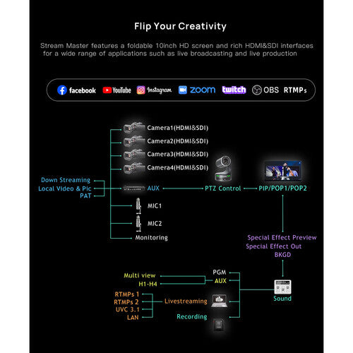 CineTreak Stream Master SDI Video Switcher
