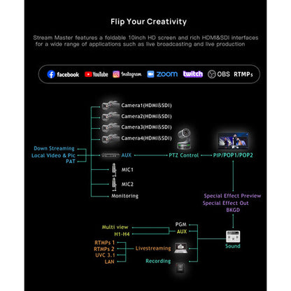CineTreak Stream Master SDI Video Switcher