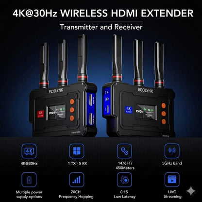 ECOLYNK EL400PRO UVC OUT  4K Wireless