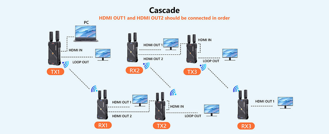 VIDEOCAST Wireless HD HDMI Transmitter and Receiver WL082