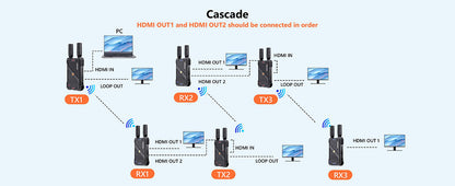 VIDEOCAST Wireless HD HDMI Transmitter and Receiver WL082