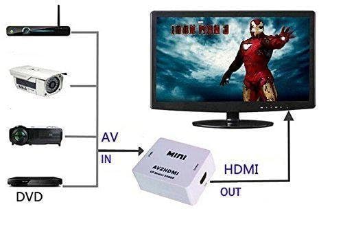 AV to HDMI Converter, RCA to HDMI, 1080P Mini RCA Composite CVBS Video Audio Converter Adapter Support PAL/NTSC for TV/PC/Gaming Console, VHS/VCR/Blue-Ray DVD Players.(White)