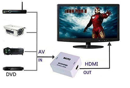 AV to HDMI Converter, RCA to HDMI, 1080P Mini RCA Composite CVBS Video Audio Converter Adapter Support PAL/NTSC for TV/PC/Gaming Console, VHS/VCR/Blue-Ray DVD Players.(White)