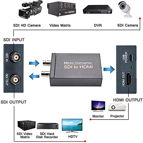Micro Converter SDI to HDMI Converter