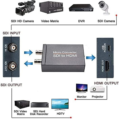 Micro Converter SDI to HDMI Converter
