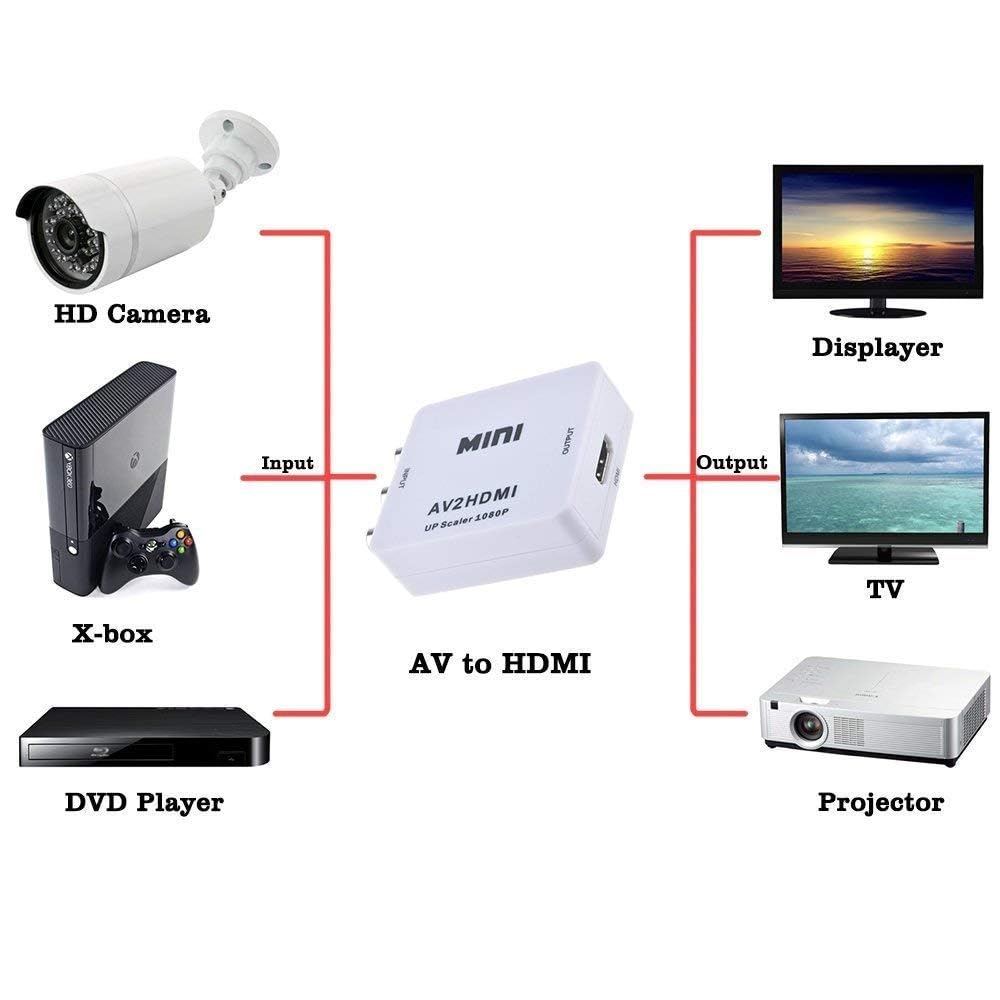 AV to HDMI Converter, RCA to HDMI, 1080P Mini RCA Composite CVBS Video Audio Converter Adapter Support PAL/NTSC for TV/PC/Gaming Console, VHS/VCR/Blue-Ray DVD Players.(White)