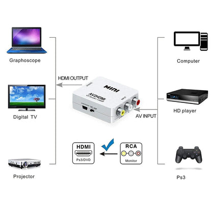 AV to HDMI Converter, RCA to HDMI, 1080P Mini RCA Composite CVBS Video Audio Converter Adapter Support PAL/NTSC for TV/PC/Gaming Console, VHS/VCR/Blue-Ray DVD Players.(White)