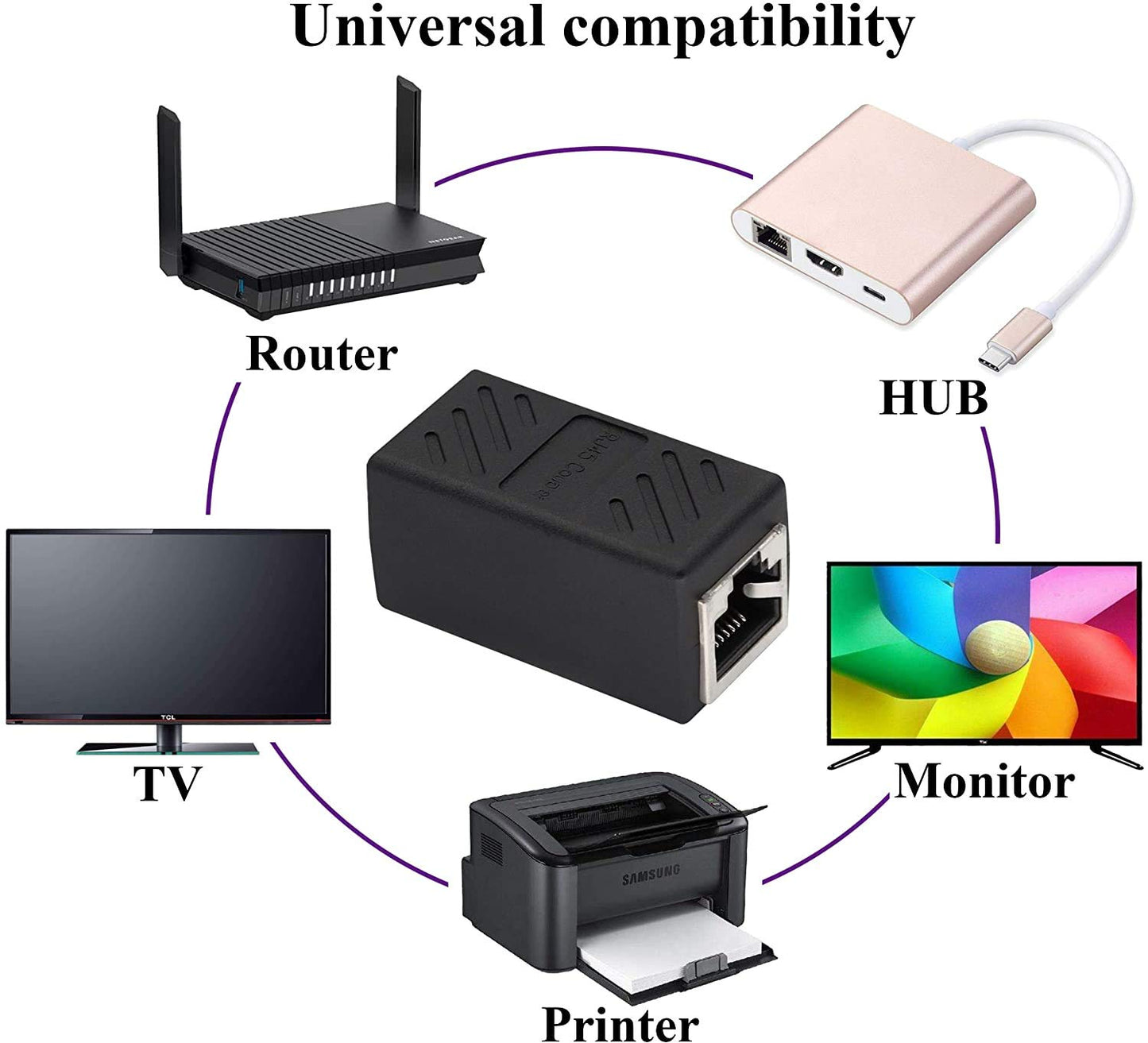 RJ45 Coupler Ethernet Coupler Cat7, Cat6 Cat5e RJ45 8P8C Inline lan Coupler Ethernet Extender Adapter Adsl Extension Jointer Extending the Ethernet Cables Female to Female Connector