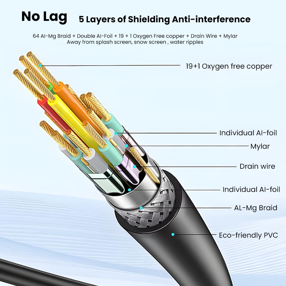 High-Speed HDMI Cable – 4K 60Hz, 1080P 240H, Black, Durable & Strong, Compatible with All HDMI-Enabled Devices