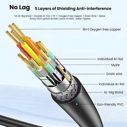 High-Speed HDMI Cable – 4K 60Hz, 1080P 240H, Black, Durable & Strong, Compatible with All HDMI-Enabled Devices