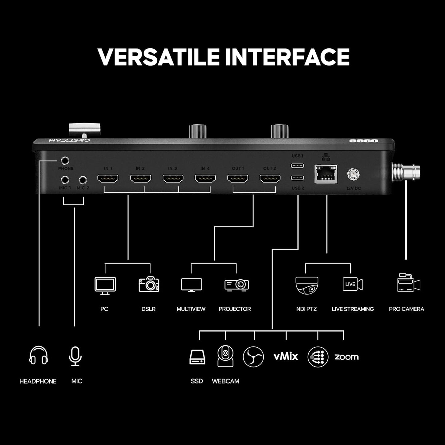 Osee GoStream Duet: SDI Video Mixer & Broadcast Switcher for Live Stream | NDI HX, Multi-Camera Switching