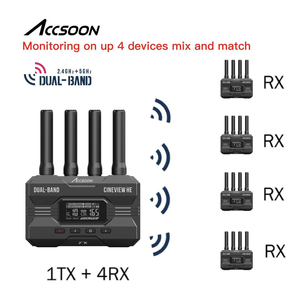 Accsoon CineView HE Video Transmission System