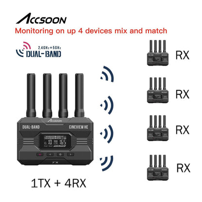 Accsoon CineView HE Video Transmission System