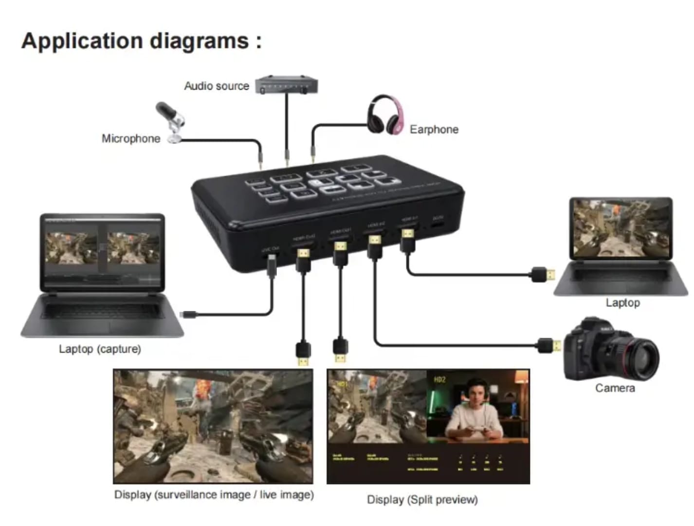 VIDEOCAST 2 Channel V2 Video Switcher with USB and HDMI Loop out