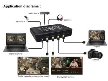 VIDEOCAST 2 Channel V2 Video Switcher with USB and HDMI Loop out