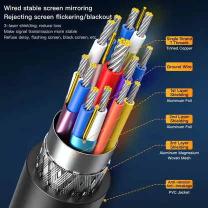 4K Samzhe &nbsp;USB-C to HDMI Cable! 📺✨ 1.5m