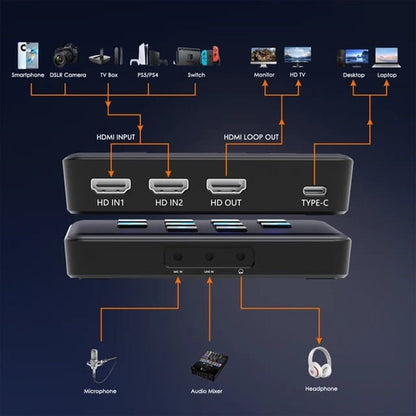 4K Dual HDMI Audio Video Capture Card, USB 3.0 HDMI Capture Device for Live Streaming and Broadcasting with PIP Function for Video Gaming
