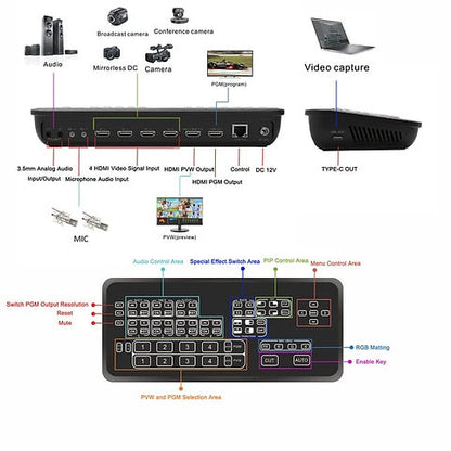 VIDEOCAST Mini HD HDMI Multi-Camera Video Mixer Switcher