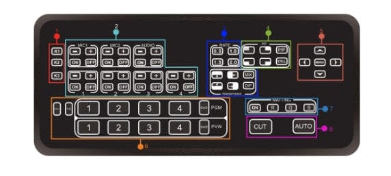 VIDEOCAST Mini HD HDMI Multi-Camera Video Mixer Switcher