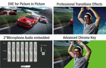 VIDEOCAST Mini HD HDMI Multi-Camera Video Mixer Switcher